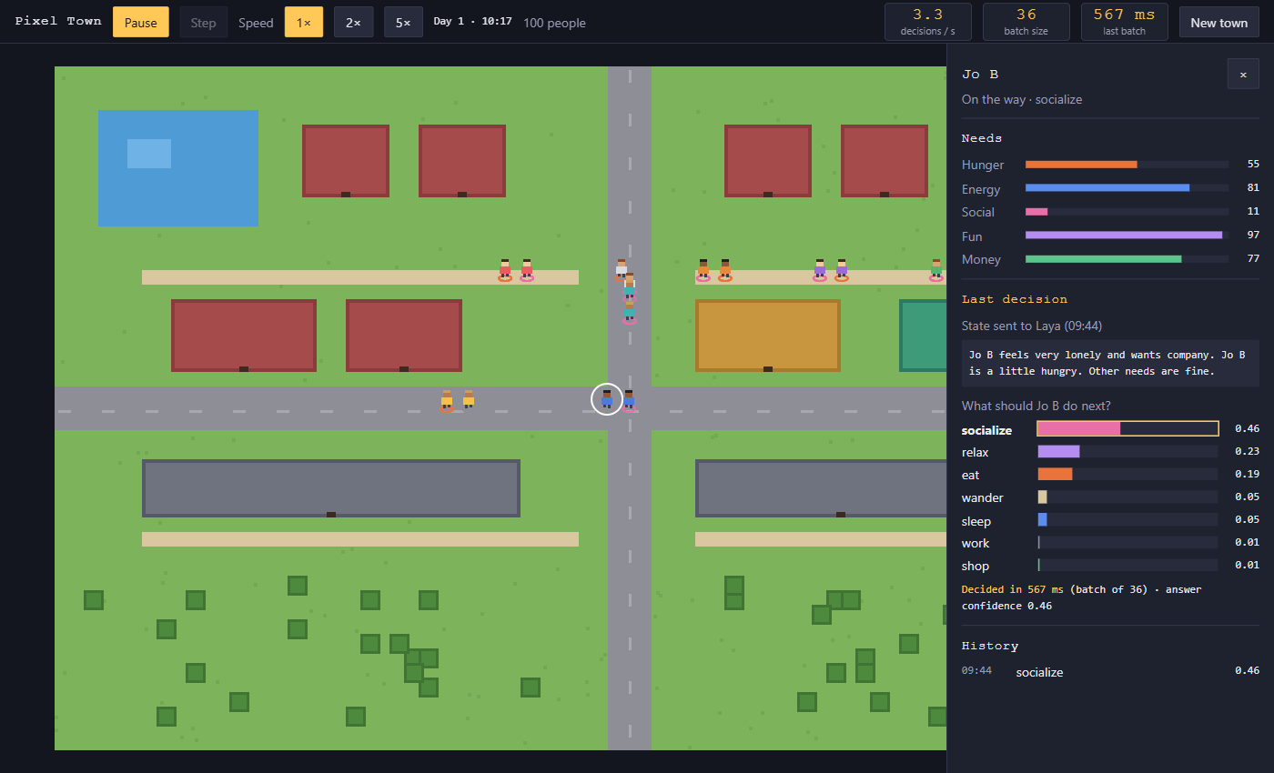 The running town seen from above: houses, a restaurant, a shop, workplaces and parks, with dozens of tiny people walking along paths and the road. The top bar shows live decisions per second, batch size and batch time.